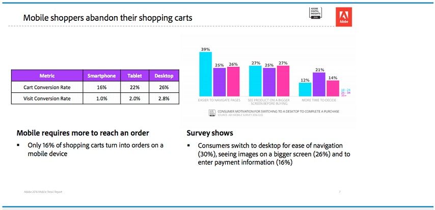 adobe-mobile-report-image